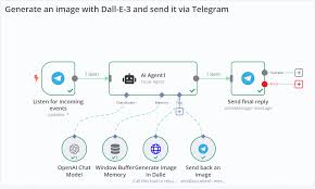 2000+ AI Automation + AI Model Workflow Kit (Combo Pack)